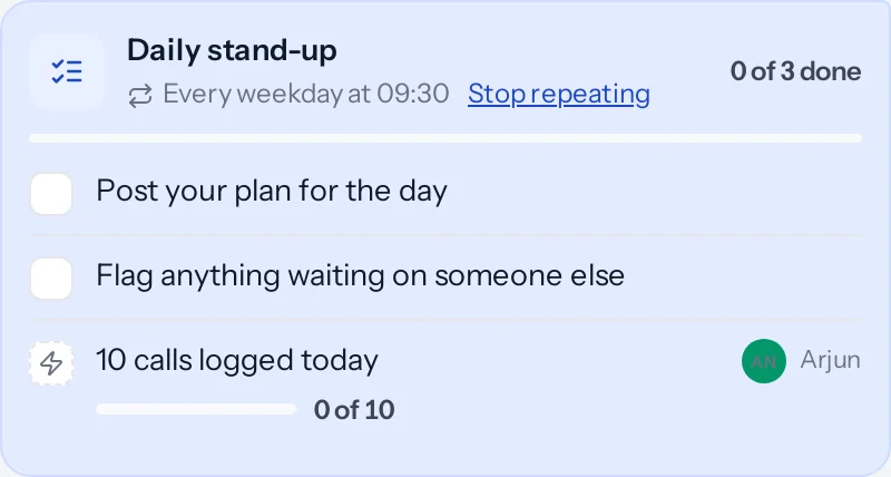 A Daily stand-up checklist that repeats every weekday at 09:30, with a Stop repeating link, two items to tick and a target of 10 calls logged today for Arjun.