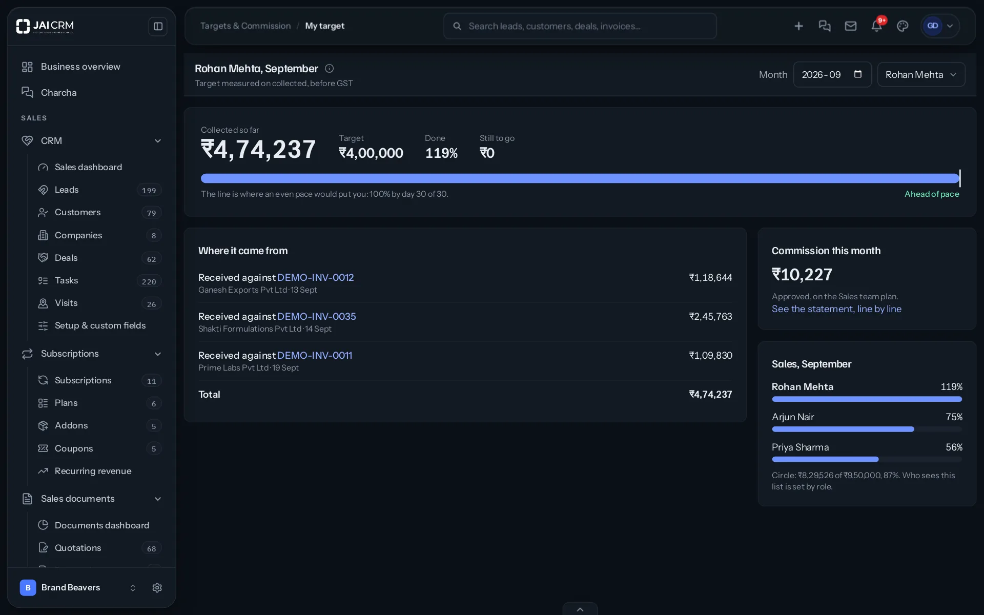 My target on a computer in dark appearance, for Rohan Mehta in September, approved at ₹10,227.