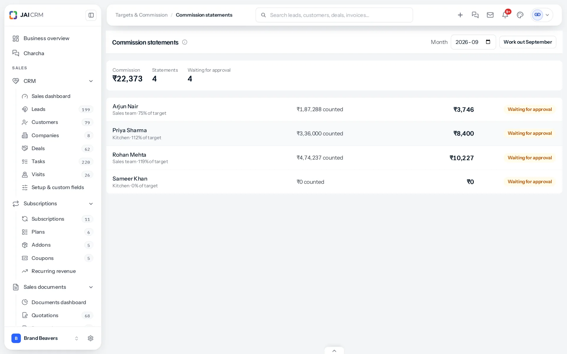 Commission statements for September 2026: ₹22,373 in all, 4 statements, 4 waiting, with Arjun Nair, Priya Sharma, Rohan Mehta and Sameer Khan each showing their plan, share of target, amount counted and commission.
