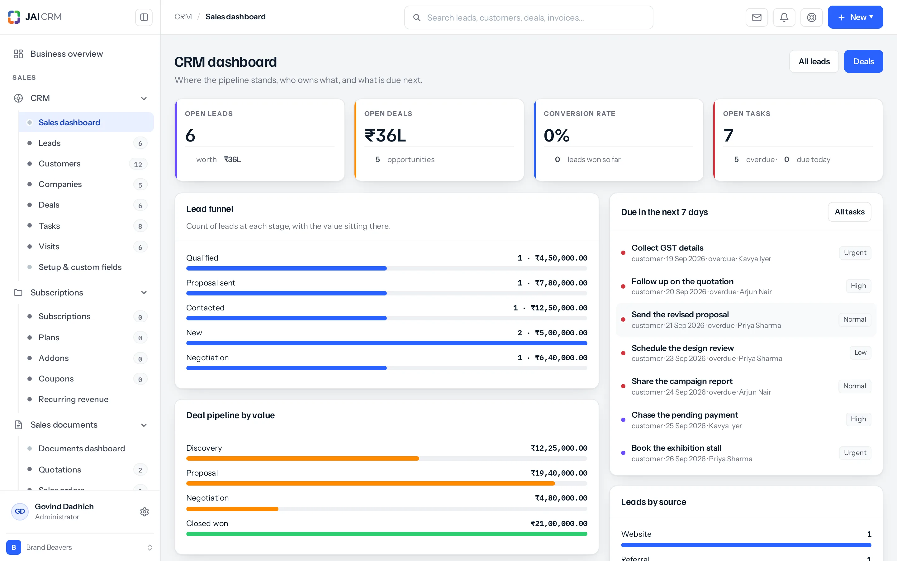 The sales dashboard with tasks due this week, the deal pipeline by value, an owner leaderboard, leads by source and recent activity.