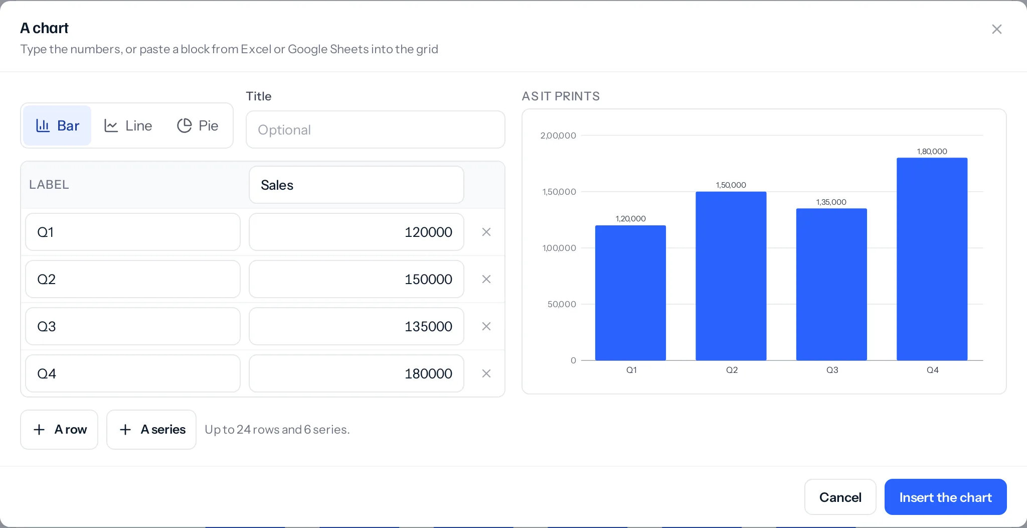 The chart window: Bar, Line and Pie, a Title box, a grid with labels Q1 to Q4 and a Sales series of 1,20,000, 1,50,000, 1,35,000 and 1,80,000, A row and A series buttons, and on the right the bar chart as it prints.