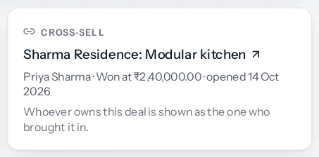 The Cross-sell card on the tiles deal reading Sharma Residence: Modular kitchen, Priya Sharma, Won at 2,40,000, opened 14 Oct 2026.