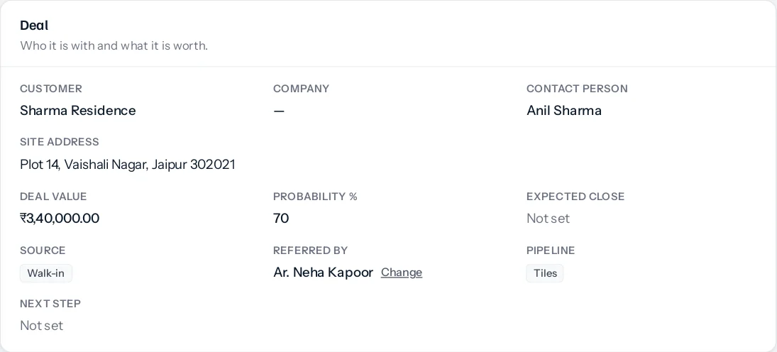 The Deal section of a deal page showing Customer Sharma Residence, Contact person Anil Sharma, Site address Plot 14, Vaishali Nagar, Jaipur 302021, Deal value 3,40,000, Source Walk-in, Referred by Ar. Neha Kapoor and Pipeline Tiles.