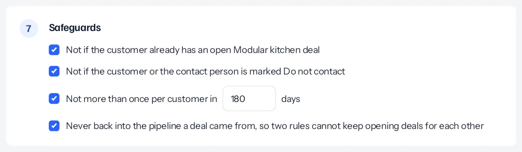 Step 7, Safeguards, with four ticks: not if the customer already has an open Modular kitchen deal, not if the customer or the contact person is marked Do not contact, not more than once per customer in 180 days, and never back into the pipeline a deal came from.