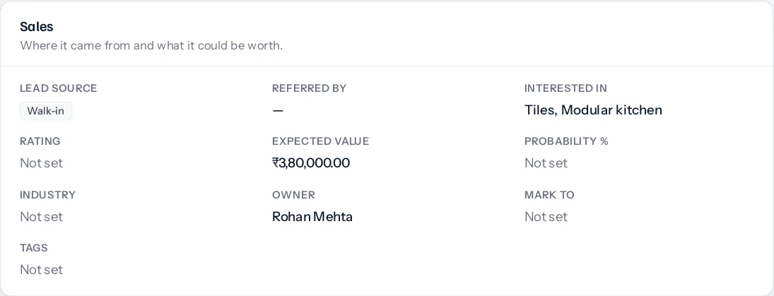 The Sales section of the lead Joshi Duplex showing Lead source Walk-in, Interested in Tiles, Modular kitchen, Expected value 3,80,000 and owner Rohan Mehta.