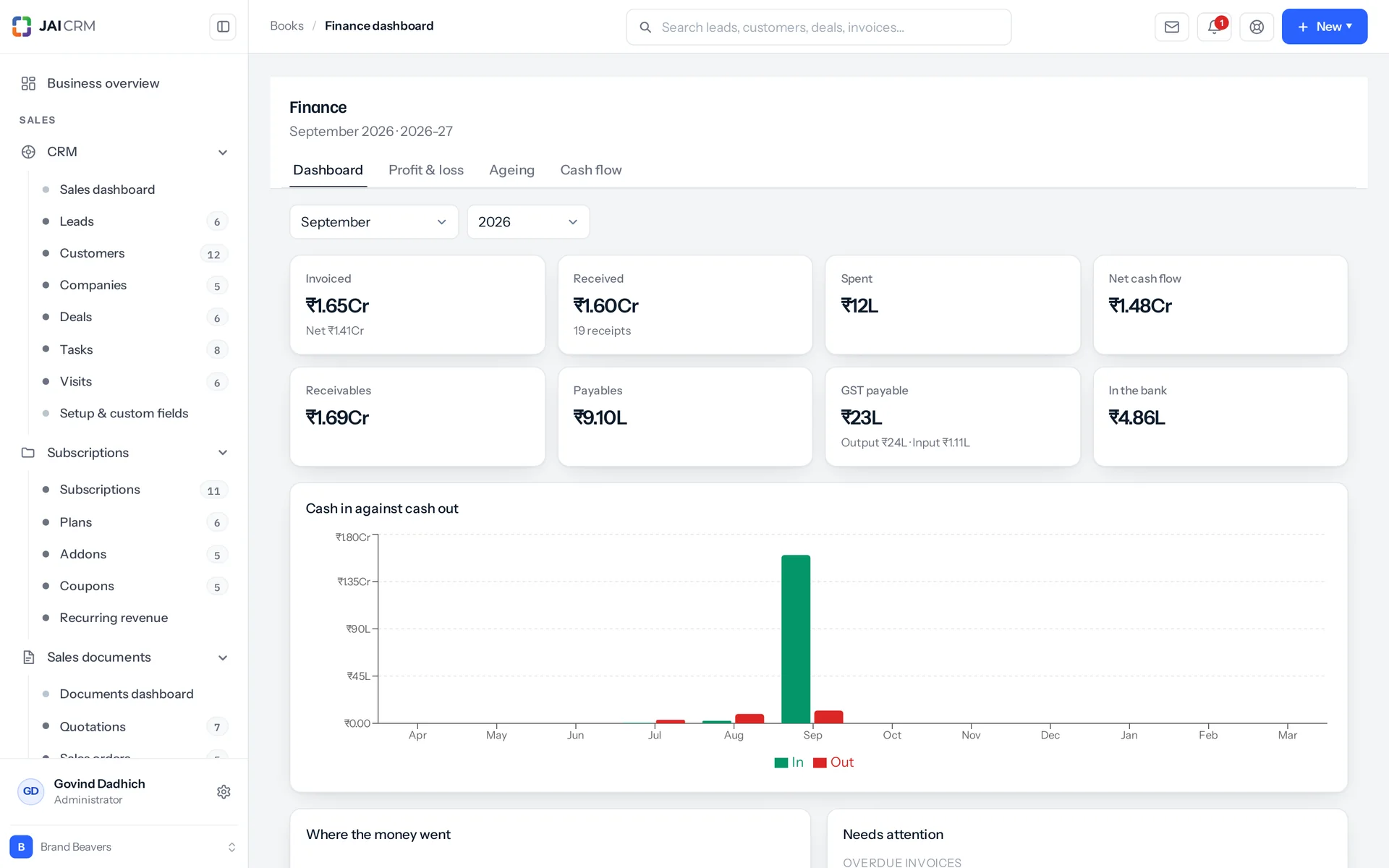 The finance dashboard: cash, bank balances, receivables and payables.