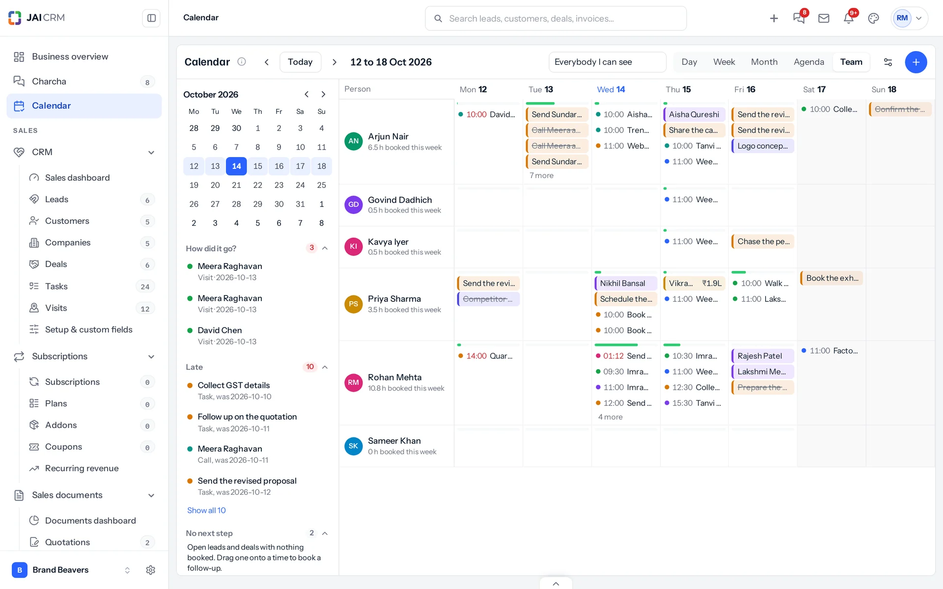 The team view: each person a row and each day a square showing how full it is, with their visits, meetings, follow-ups and tasks.