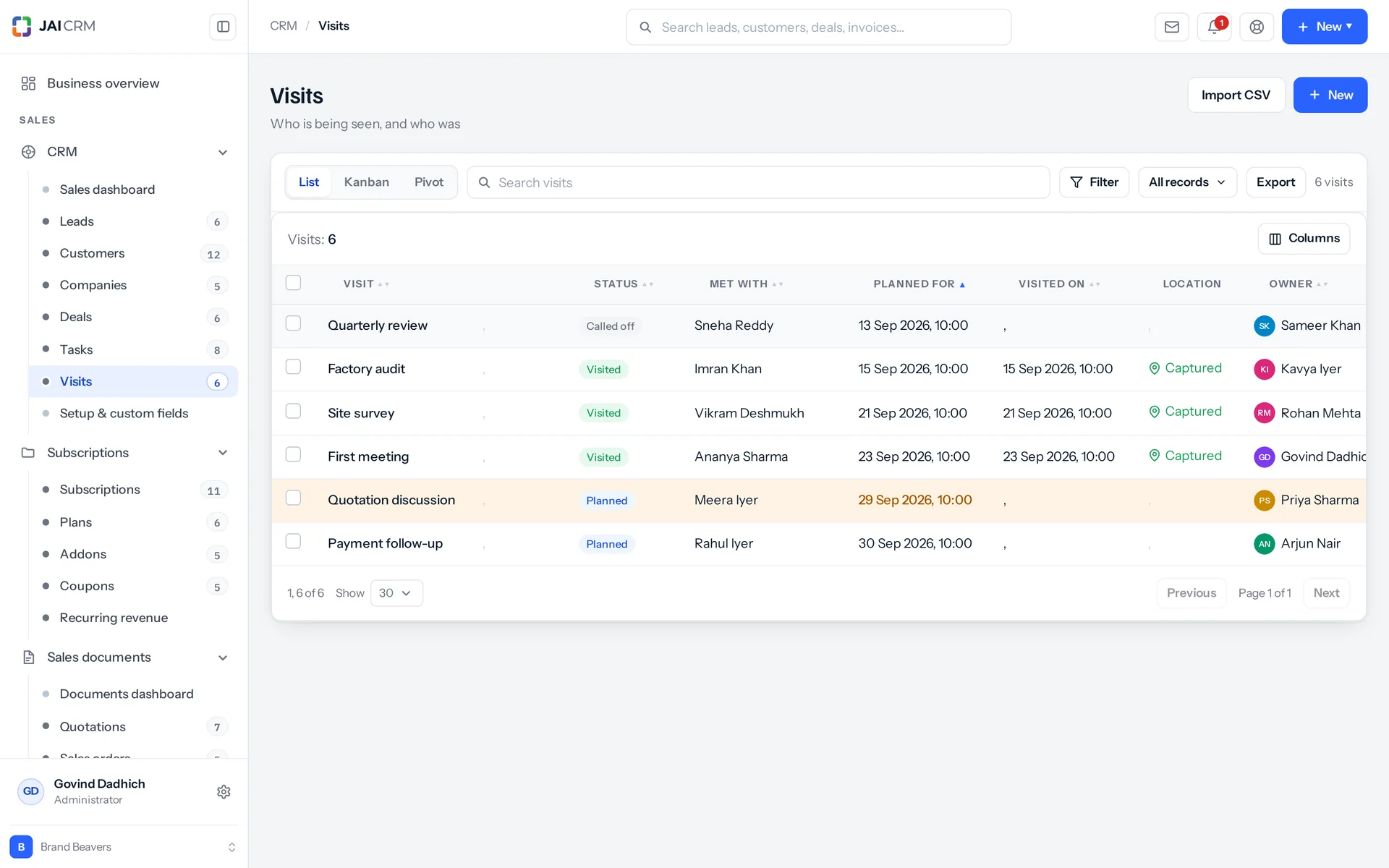 Field visits: who visited which customer, when, and what came of it.