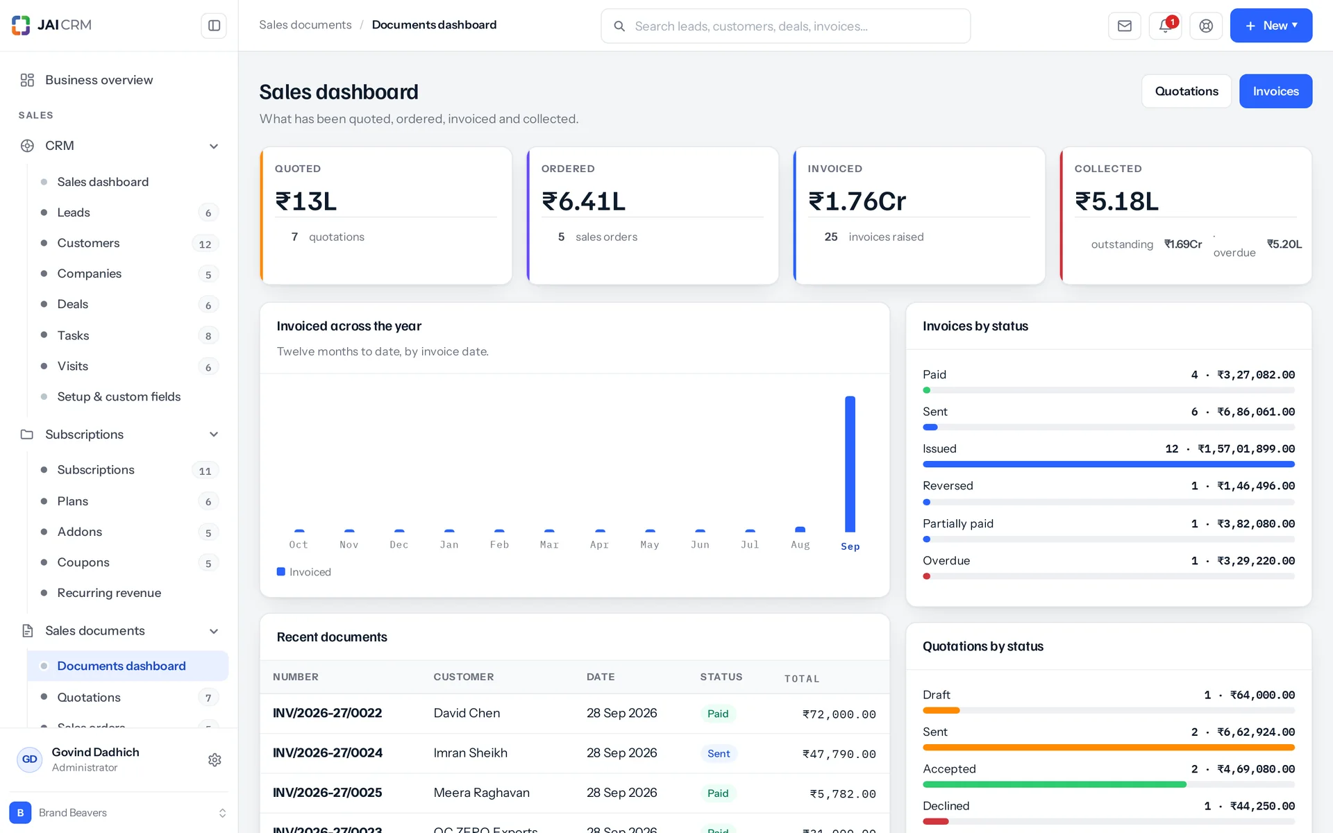 The sales documents dashboard: invoiced this month, received, outstanding and overdue.