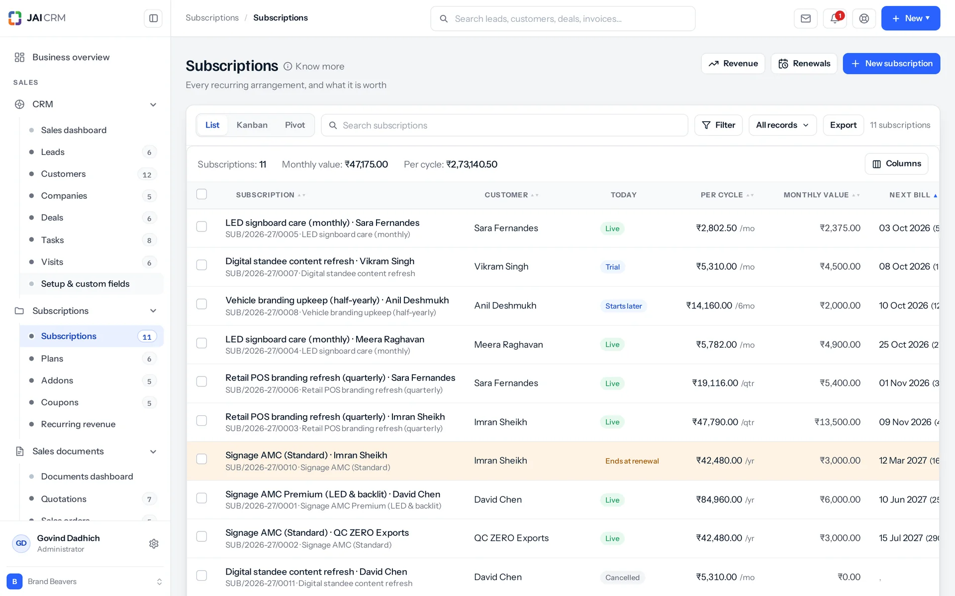 Subscriptions with customer, plan, next bill date and status.