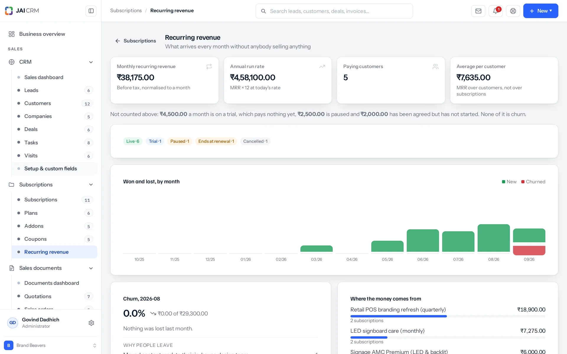 Recurring revenue: MRR, new, churned and renewing.
