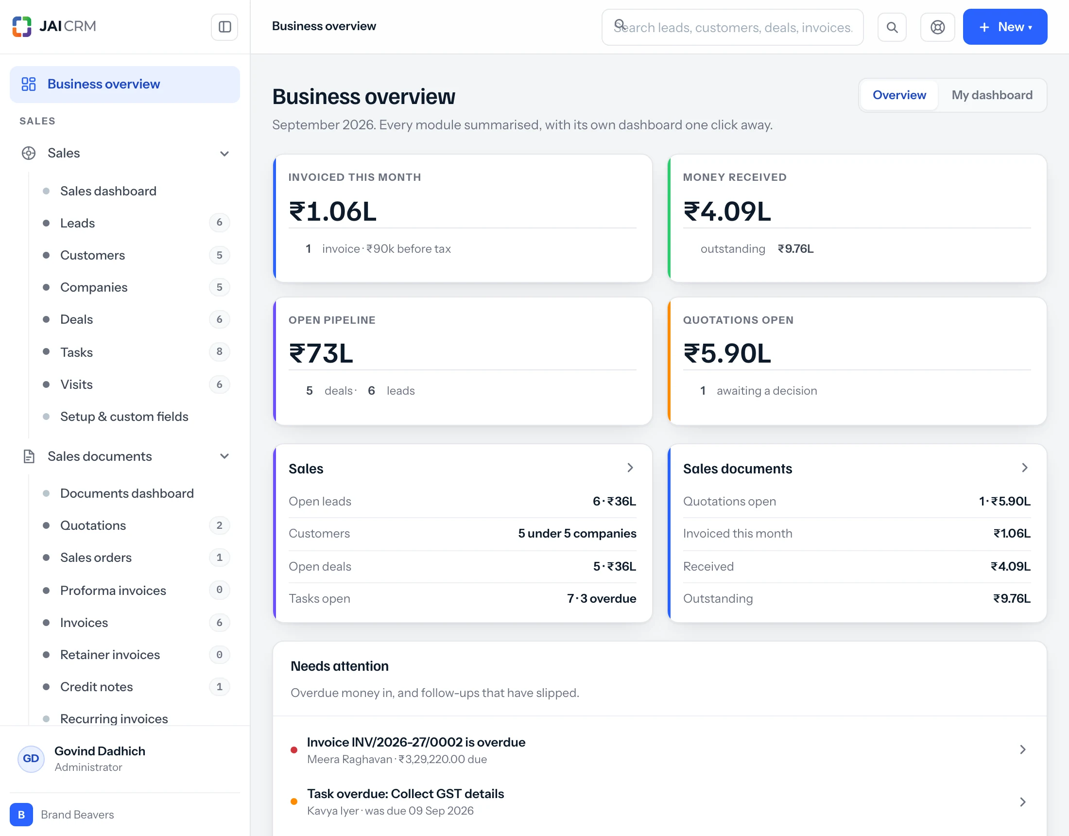 The JAI CRM business overview: what was invoiced this month, money received against what is outstanding, the open pipeline, overdue invoices, follow-ups that have slipped, and money owed sorted by how old it is