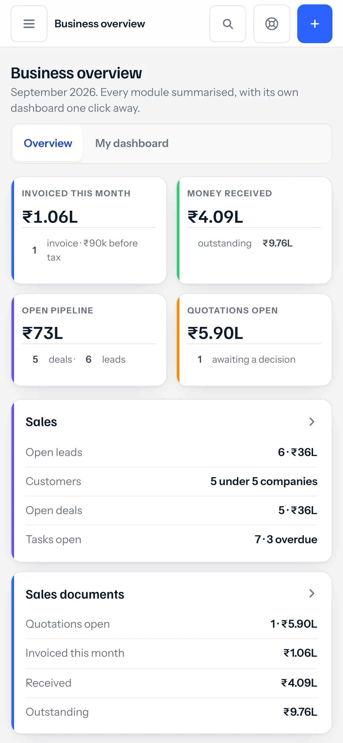 The business overview on a phone: invoiced this month, money received, open pipeline and quotations open.